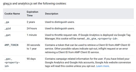 Souls planner offline without google analyze, google AD, cookie..
